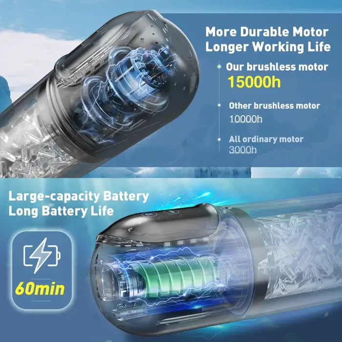 XR3 Plus: 2 In 1 Full Waterproof Blowjob Stimulator Water Vacuum Pump