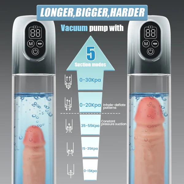 XP2: Electric Water Penis Pump With 6 Training Modes
