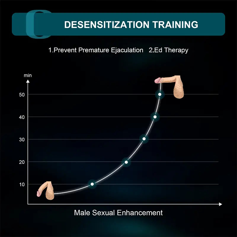 XG6: Unique Glans Trainer with Urethral Sounds Design